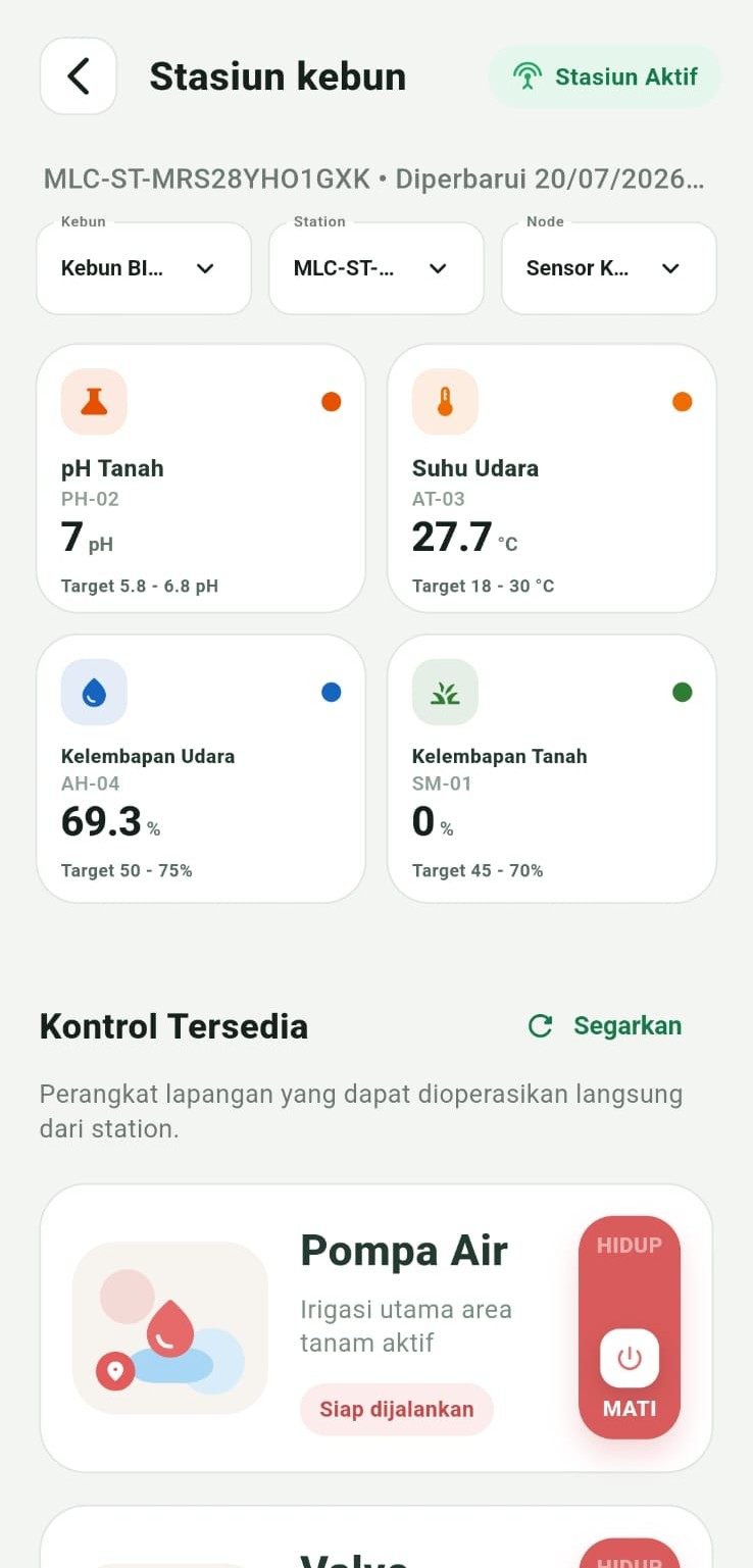 Tampilan monitoring stasiun kebun ManalagiCare